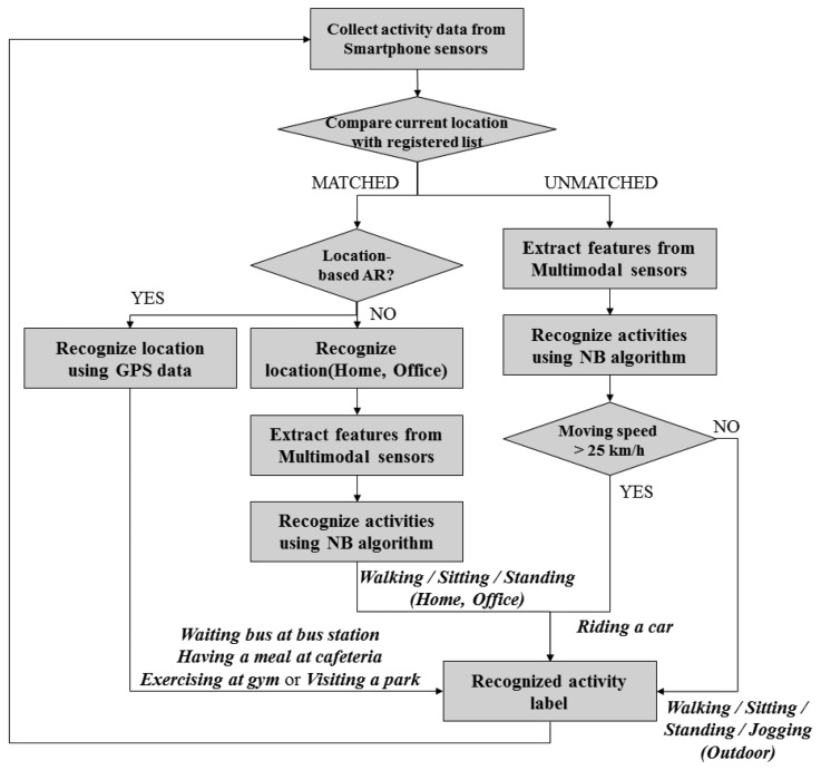 Figure 4.