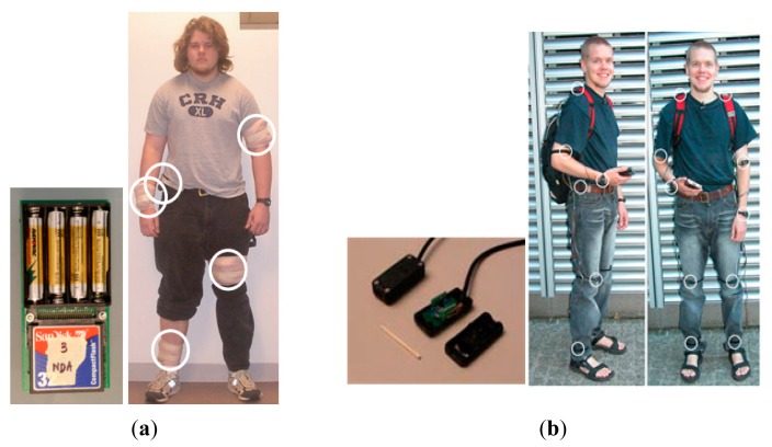 Figure 2.