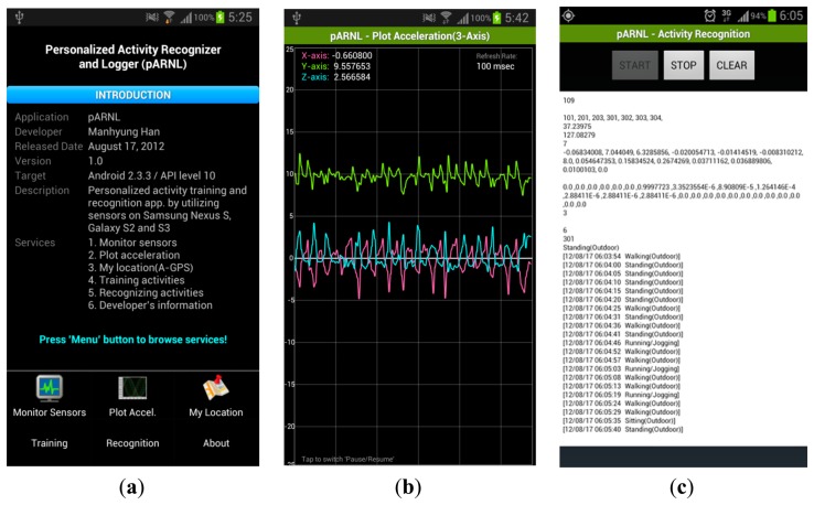 Figure 6.