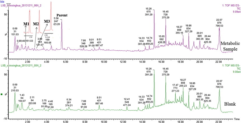 Fig. 1