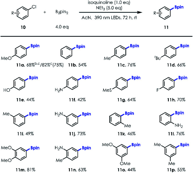 graphic file with name d2sc00552b-u3.jpg