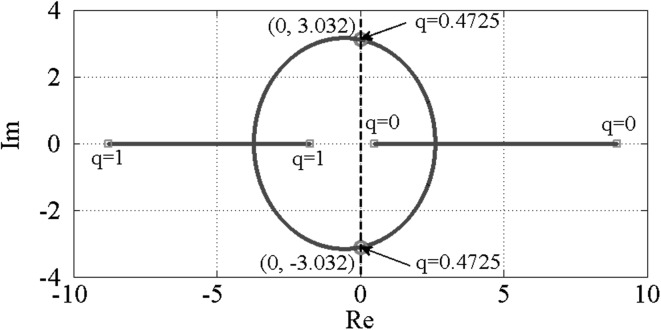 Fig. 4