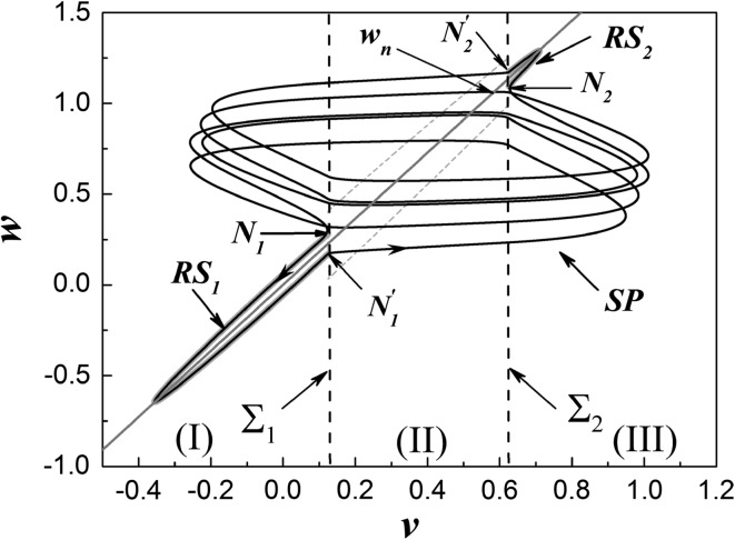 Fig. 5