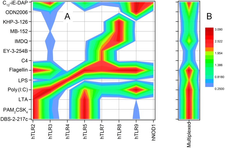 Fig 3