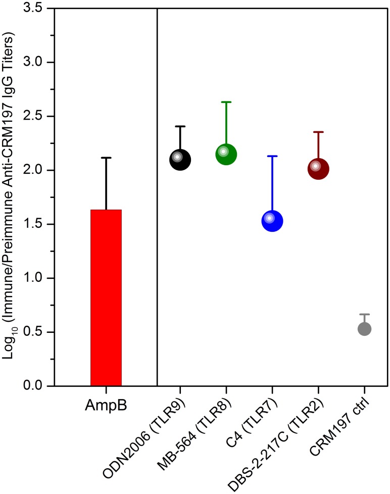 Fig 7