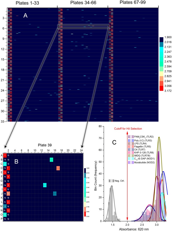 Fig 2