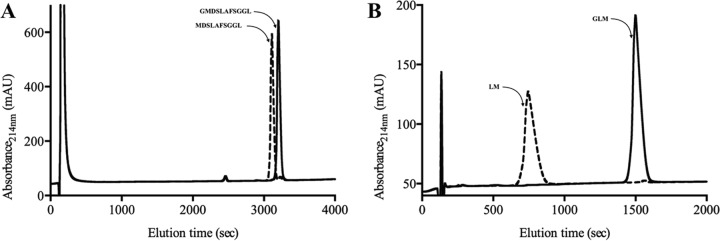 FIG 5