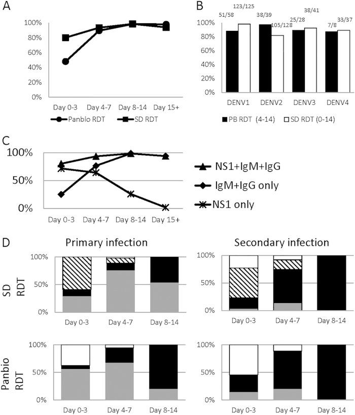 FIG 3