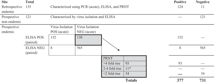 FIG 1