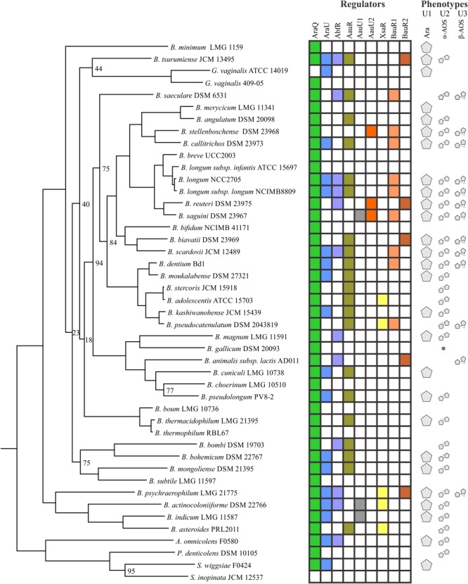 FIGURE 2