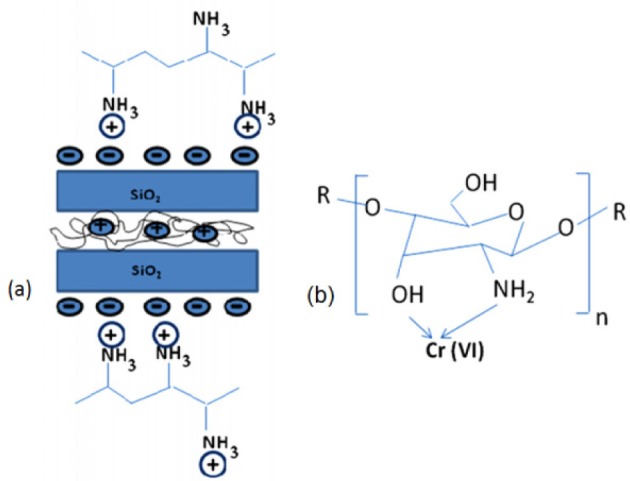 Figure 14.