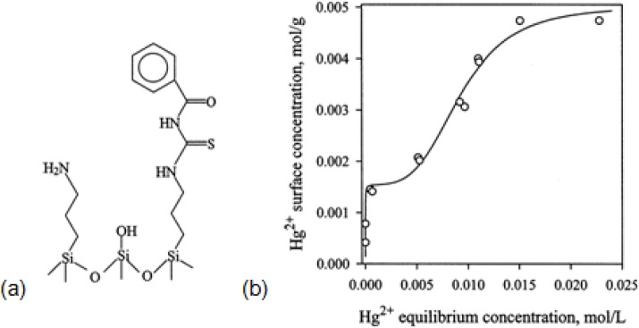 Figure 13.