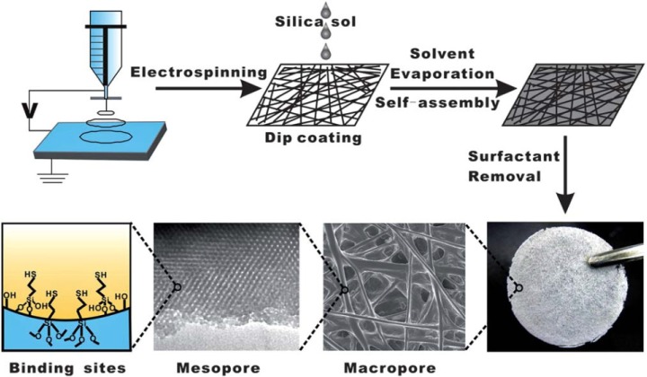 Figure 19.