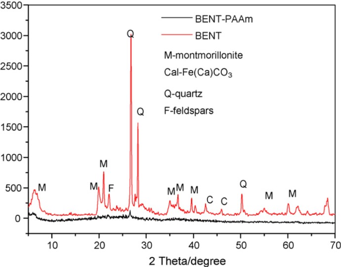 Figure 16.