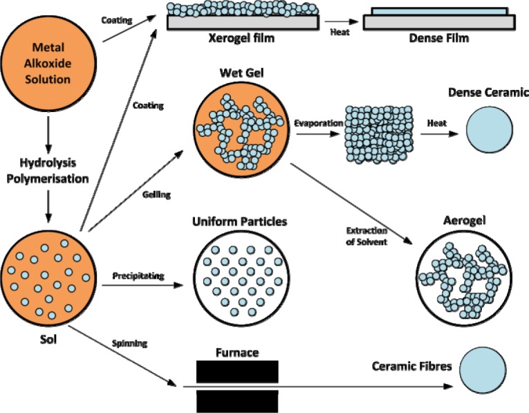 Scheme 2.