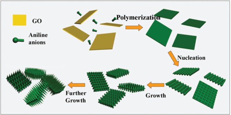 Figure 18.