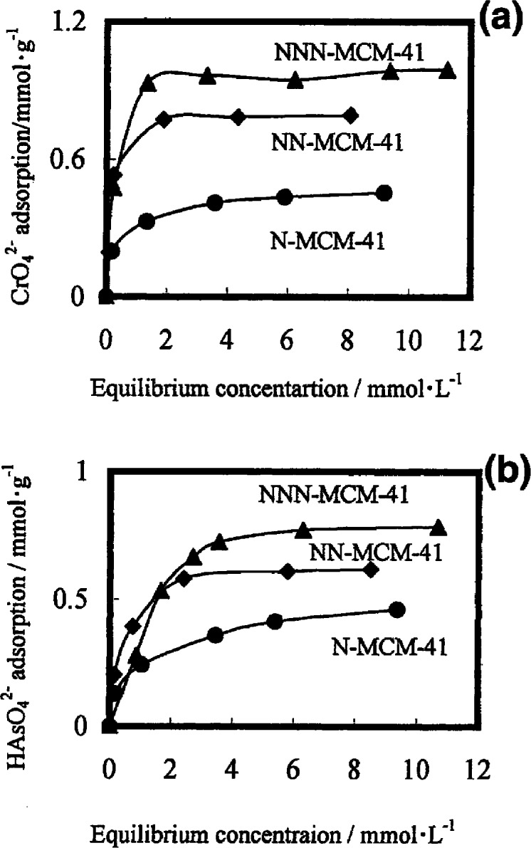 Figure 10.