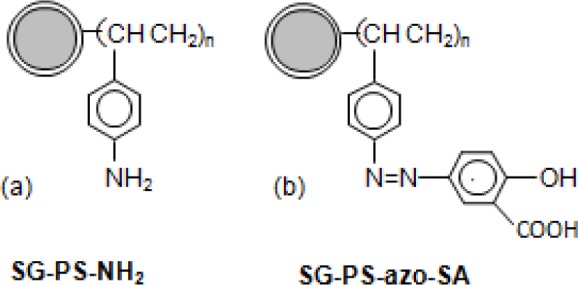 Scheme 8.