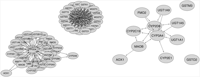 FIGURE 4