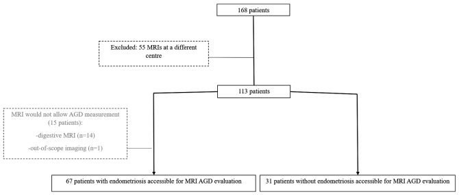 Figure 2.