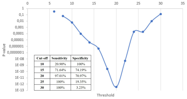 Figure 4.