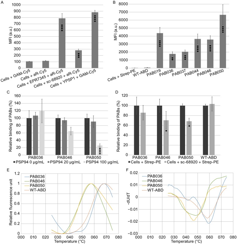 Figure 2