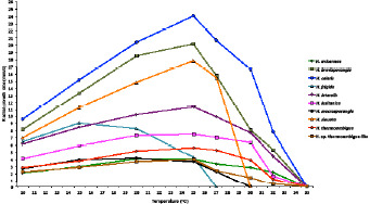 Fig. 15