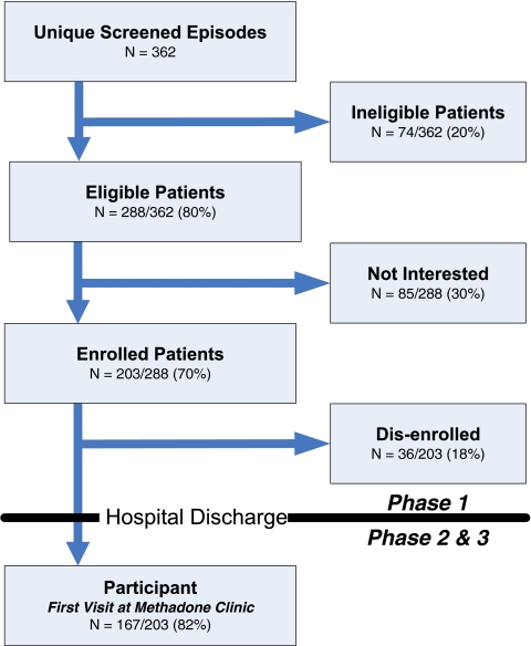 Figure 1