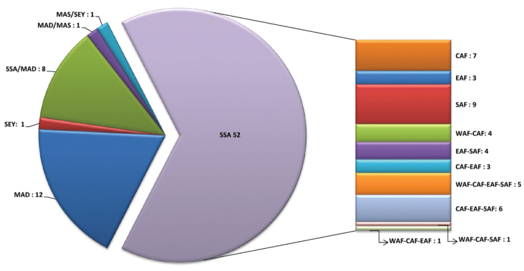 Figure 378.