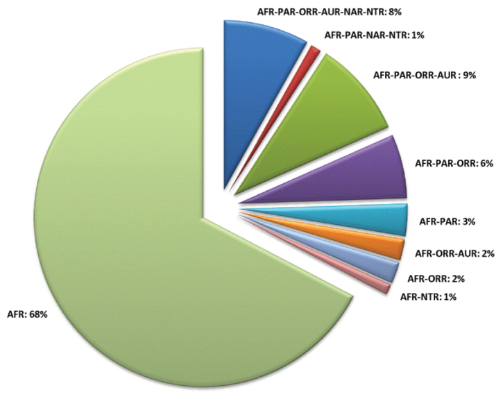 Figure 379.