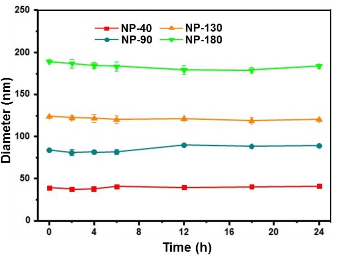 FIGURE 4