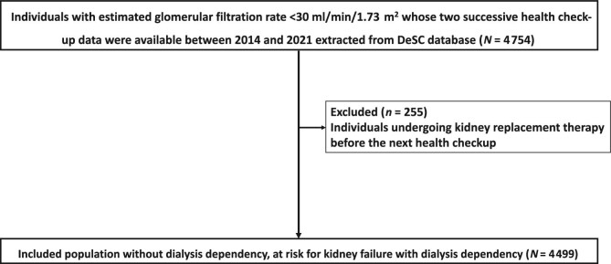 Figure 1: