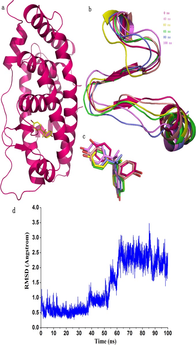 Fig 3