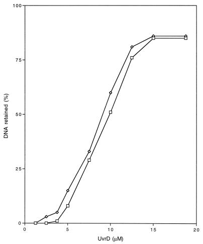 FIG. 10