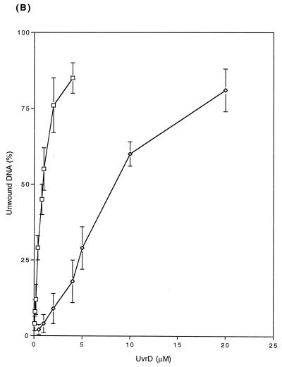 FIG. 9