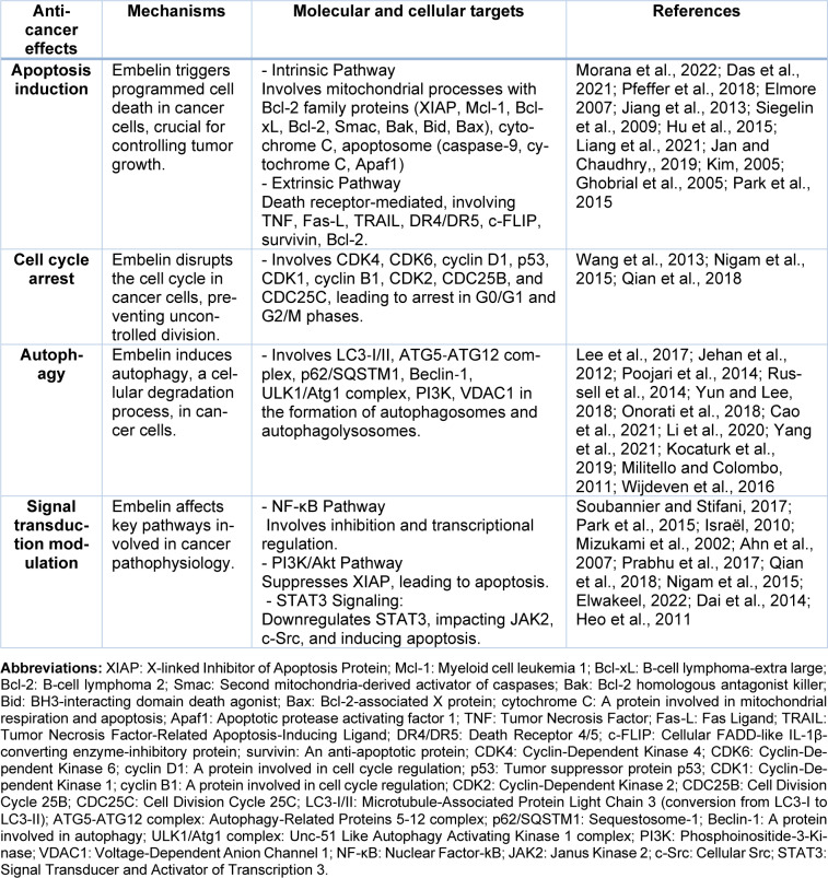 Table 3