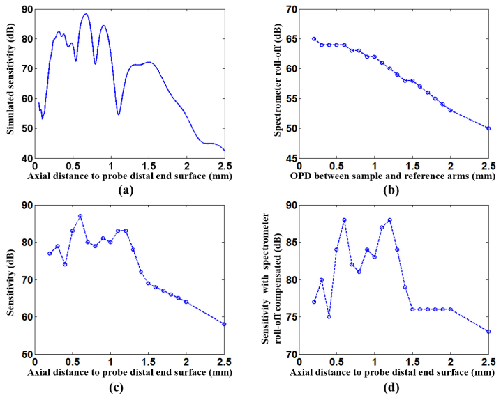 Fig. 3