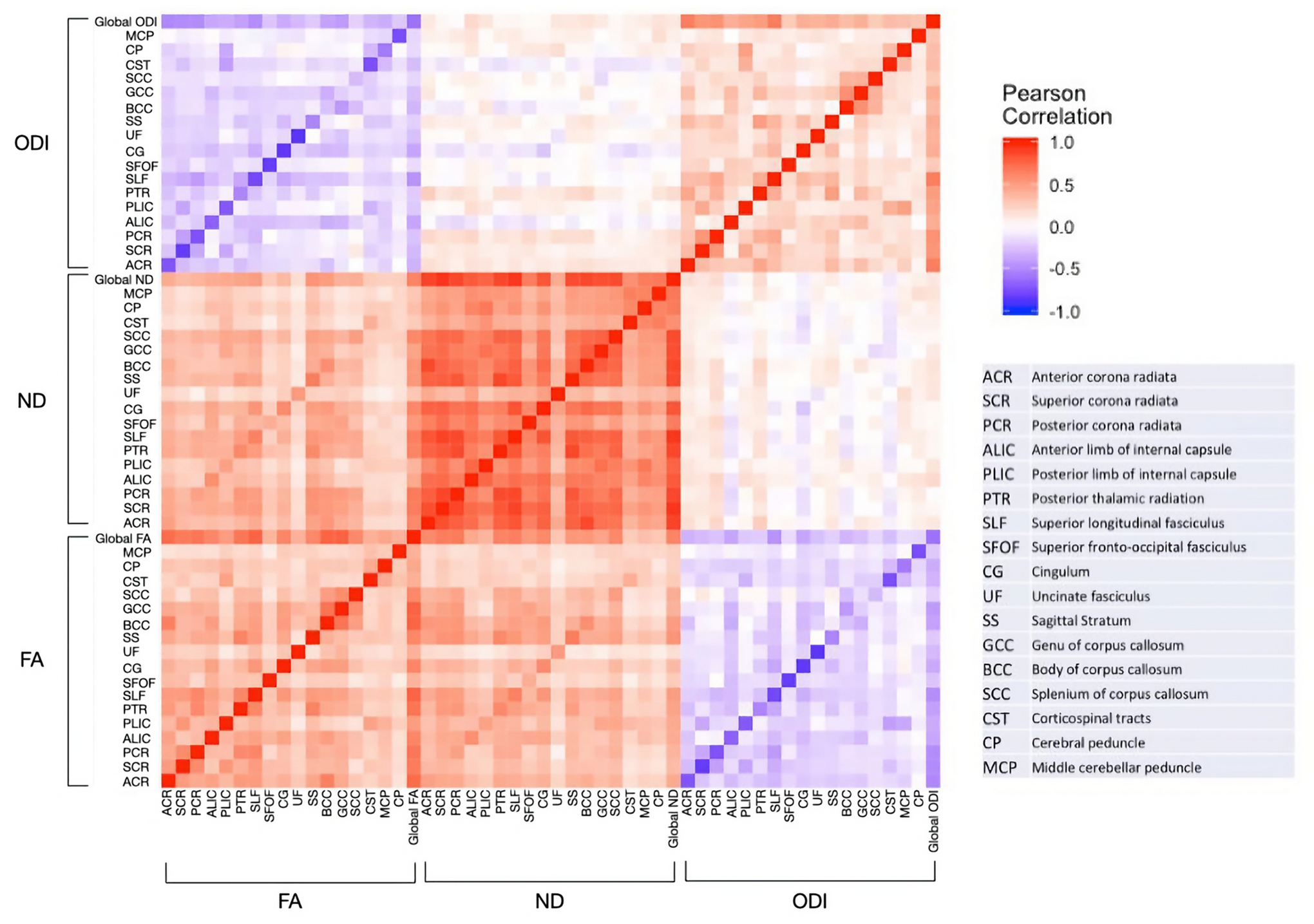 Fig. 3: