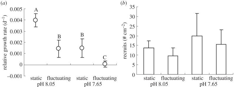 Figure 3.