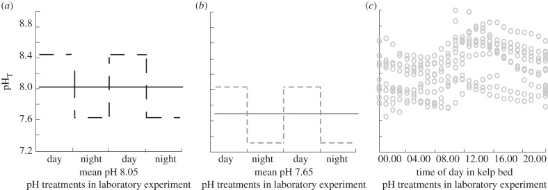 Figure 2.