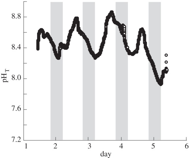 Figure 1.