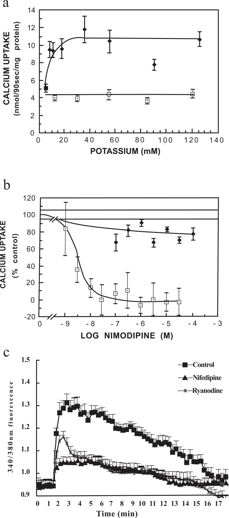 Fig. (1)