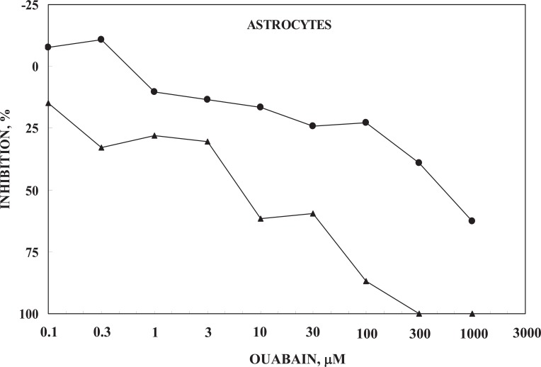 Fig. (7)