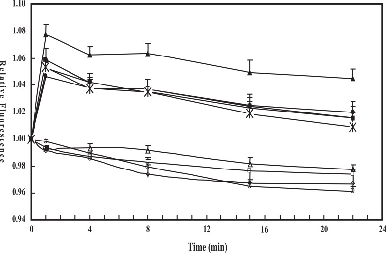 Fig. (4)