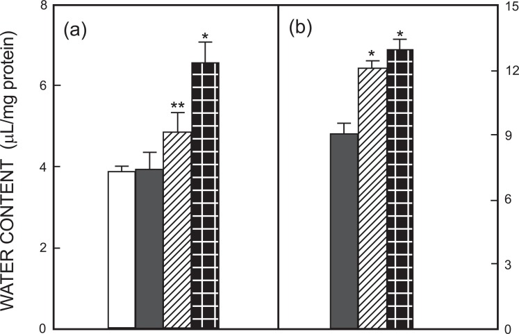 Fig. (3)