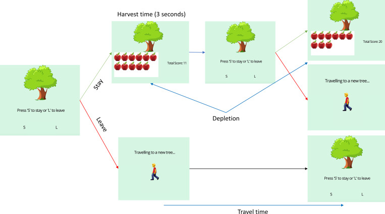 Fig. 4.