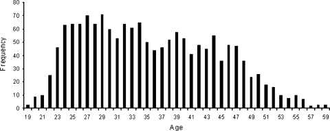 Fig. 1