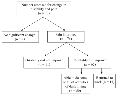 Figure 3)