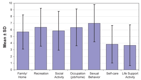 Figure 2)