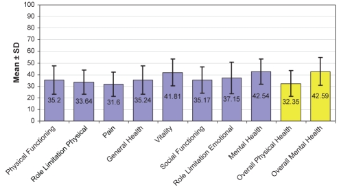 Figure 4)